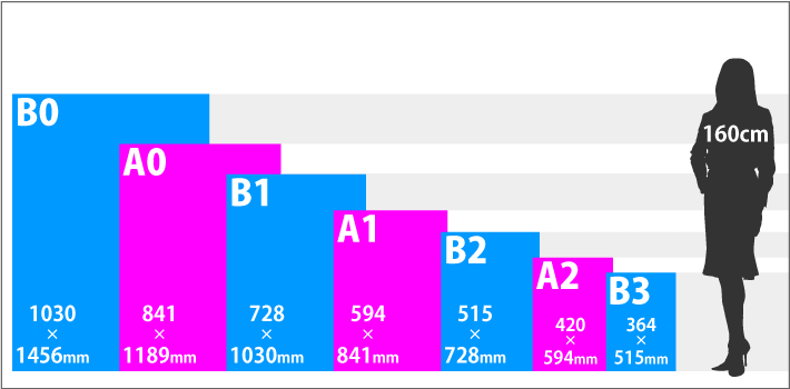 大判ポスターサイズ比較