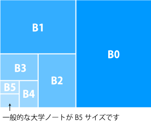 B判規格一覧