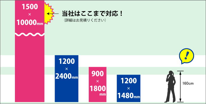 当社は1500×10000mmの超大判ポスター印刷にも対応