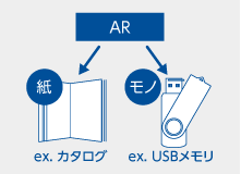 AR-INとは