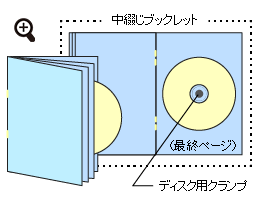 冊子クランプタイプ