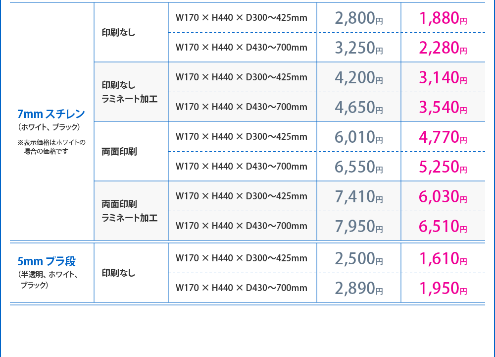 Tパネル-種類別価格