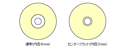 ディスクの種類