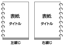 リングの綴じ位置