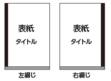 テープ製本の綴じ位置