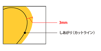 塗り出し