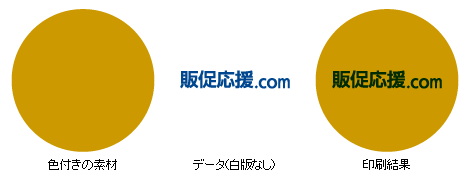 白版について