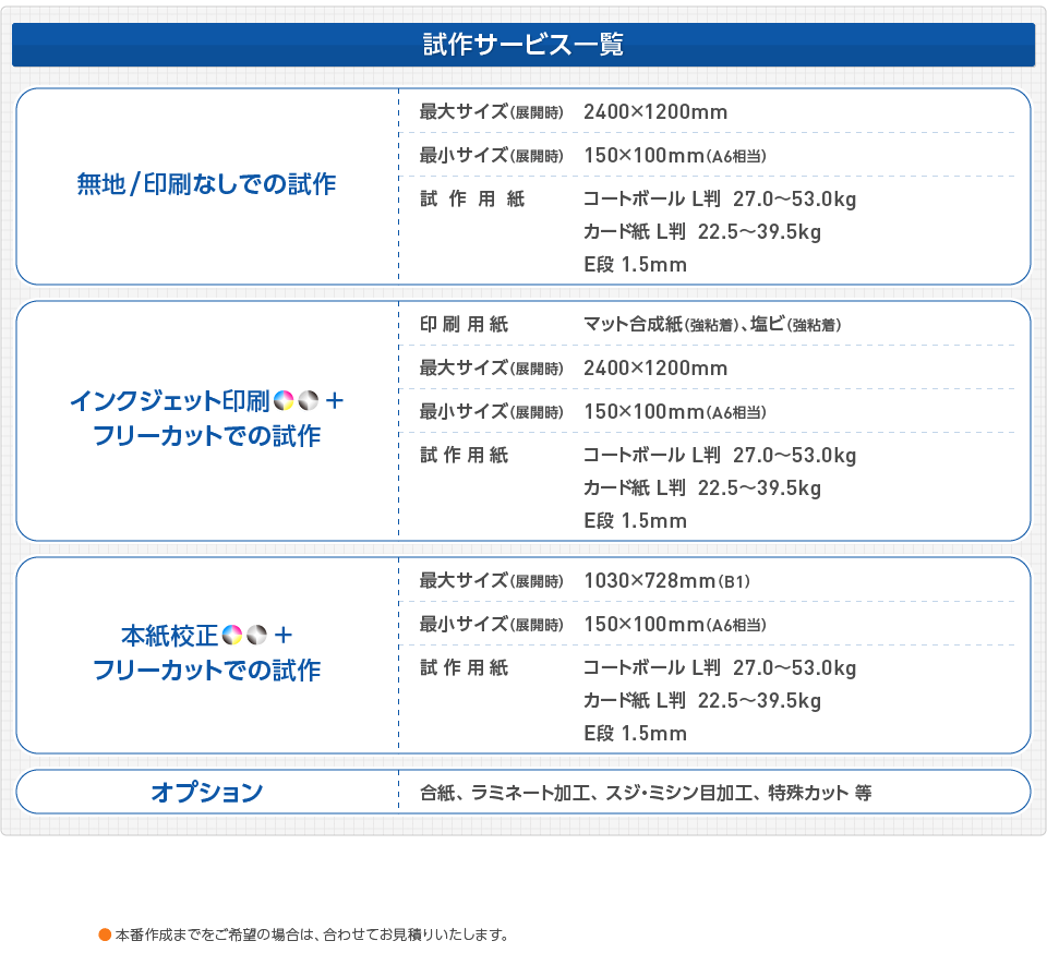 試作サービス一覧