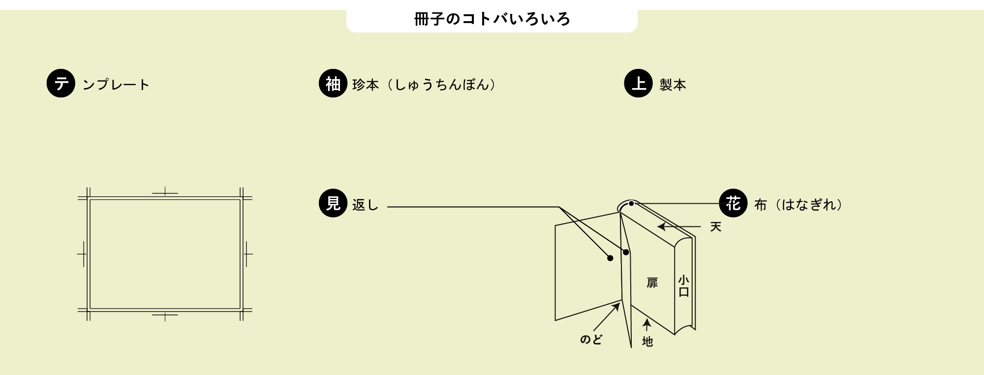 冊子のコトバいろいろの詳細内容